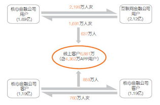 穿越牛熊的“洪荒之力” 釋老毛眼中的中國平安半年報(bào)